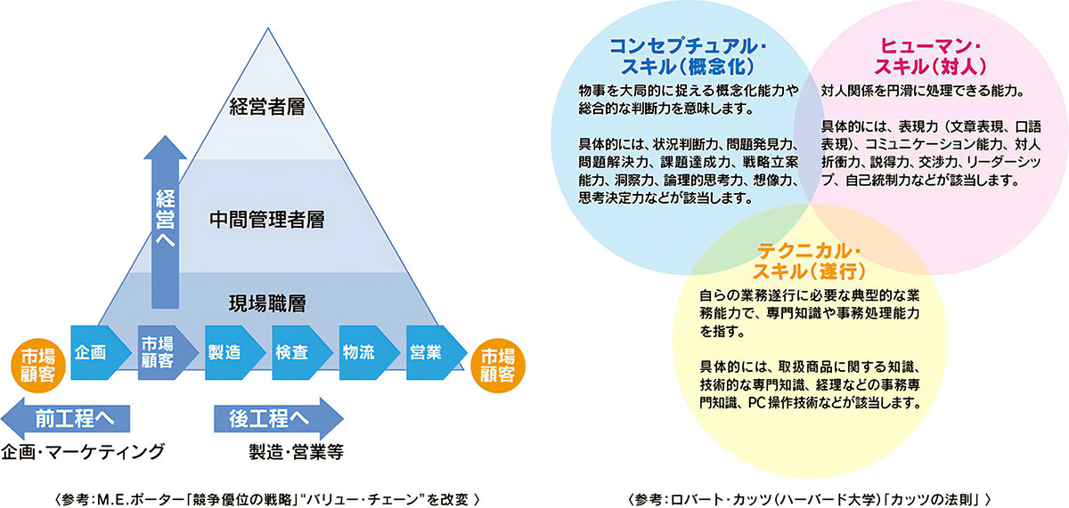 コンピテンシー